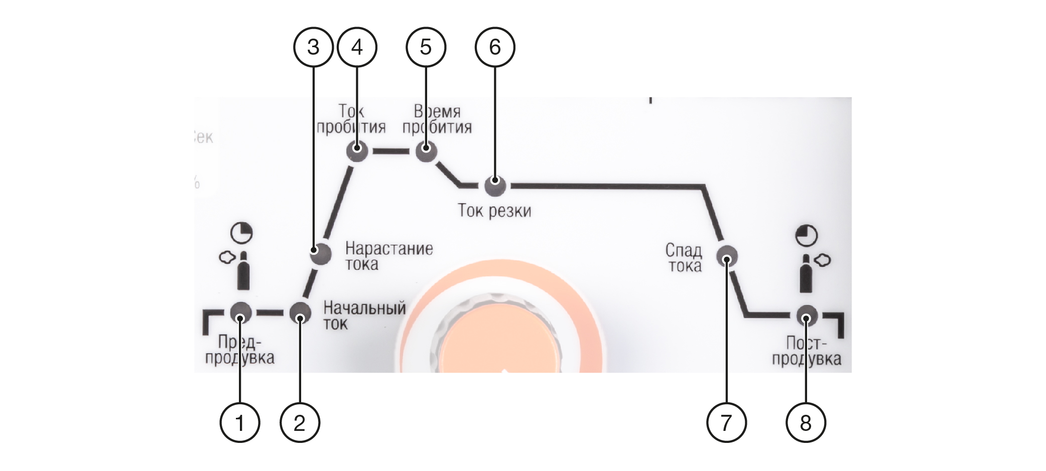 ЦИКЛОГРАММА ПАРАМЕТРОВ РЕЗКИ