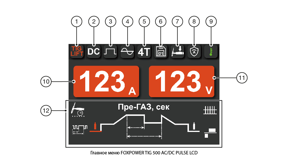 ГЛАВНОЕ МЕНЮ FOXPOWER TIG 500 AC/DC PULSE LCD