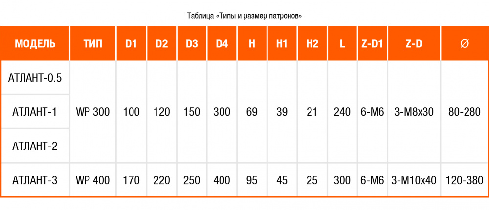 ТИП И РАЗМЕР ПАТРОНОВ