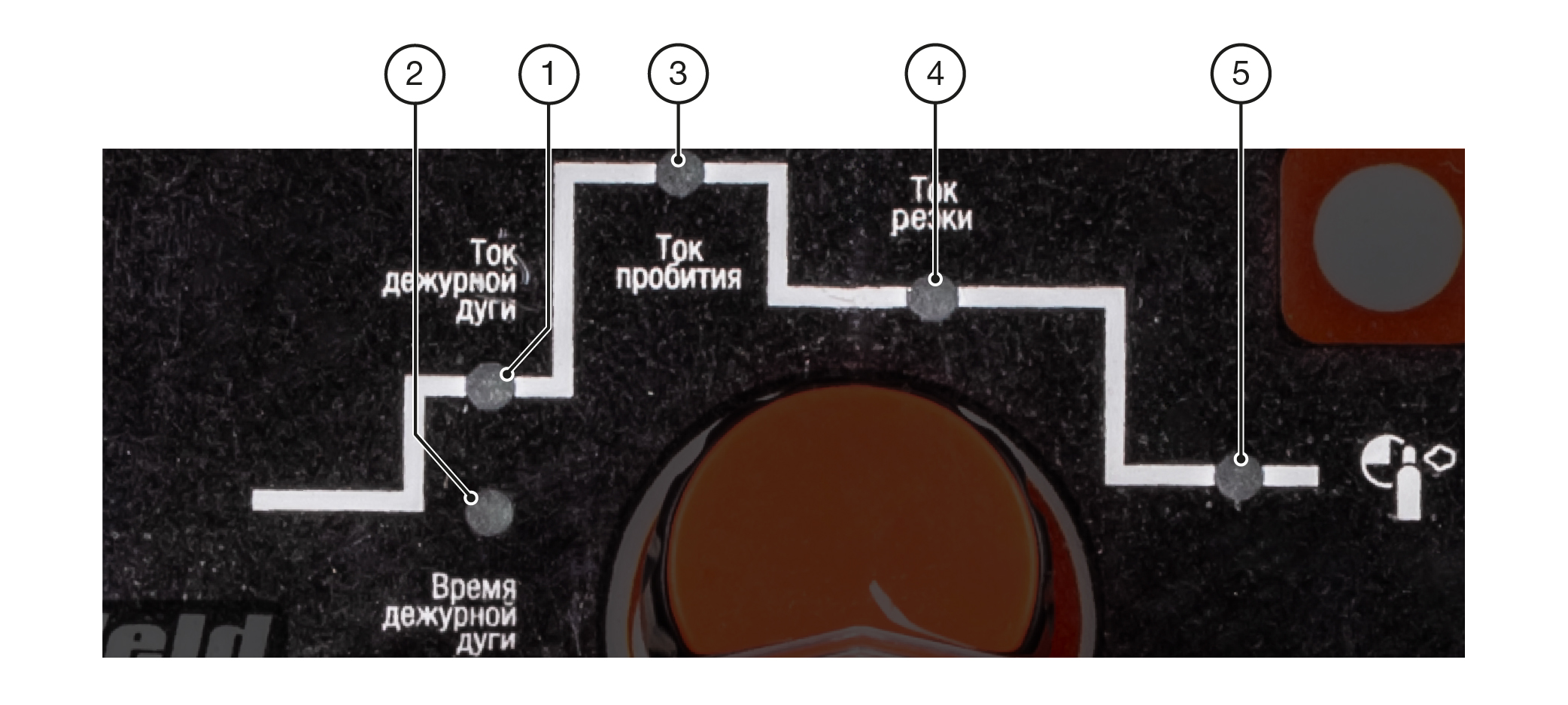 ЦИКЛОГРАММА ПАРАМЕТРОВ РЕЗКИ