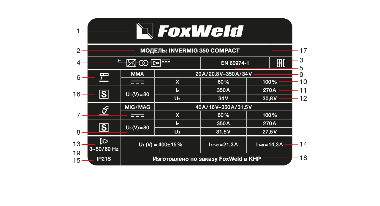 Как правильно понимать маркировку на сварочных аппаратах