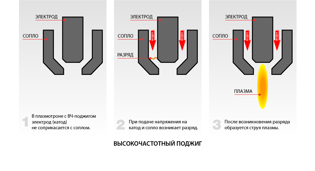 Новинки-2025: плазмотроны Saggio