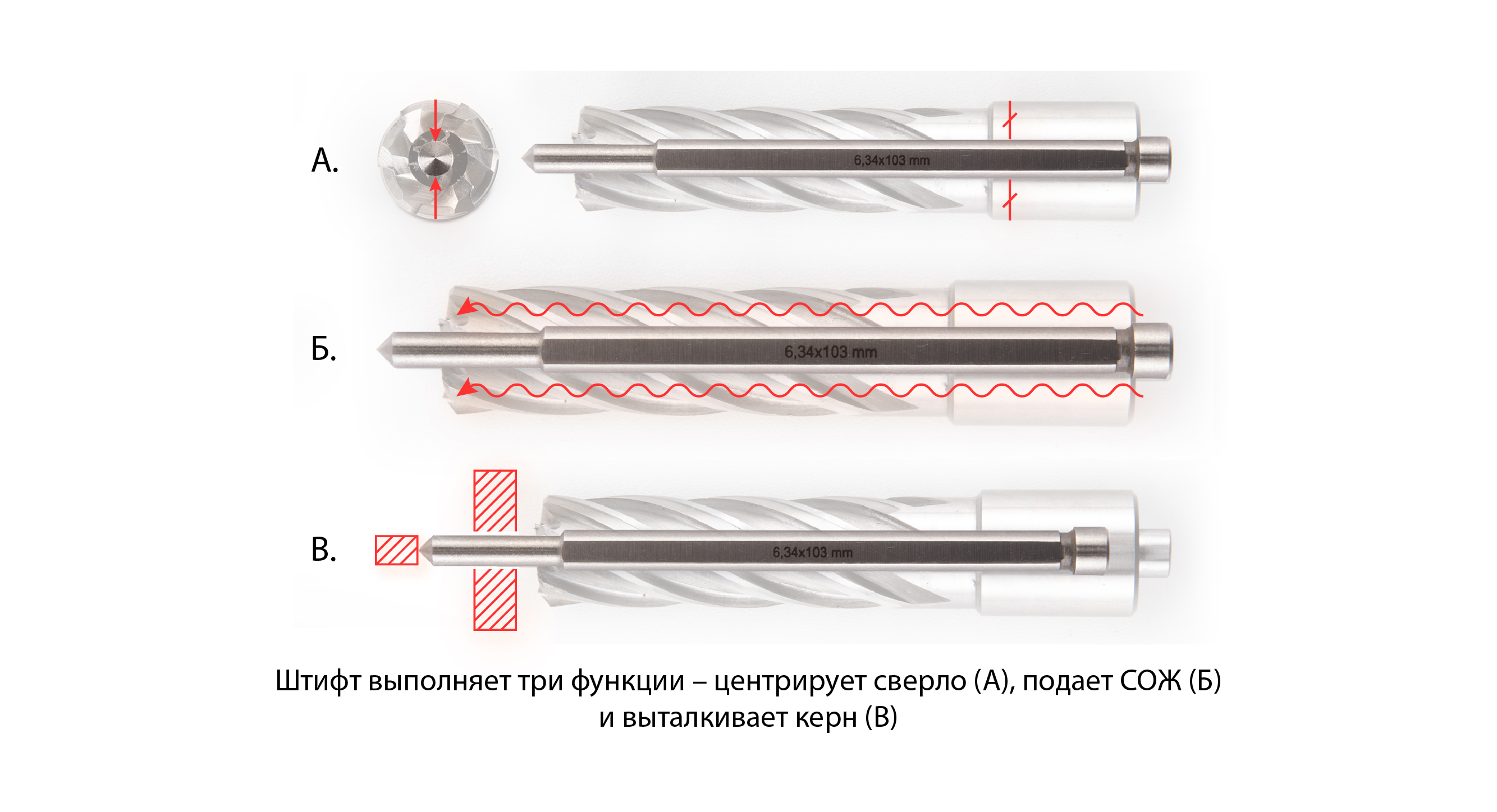 Корончатые сверла: виды, особенности, применение