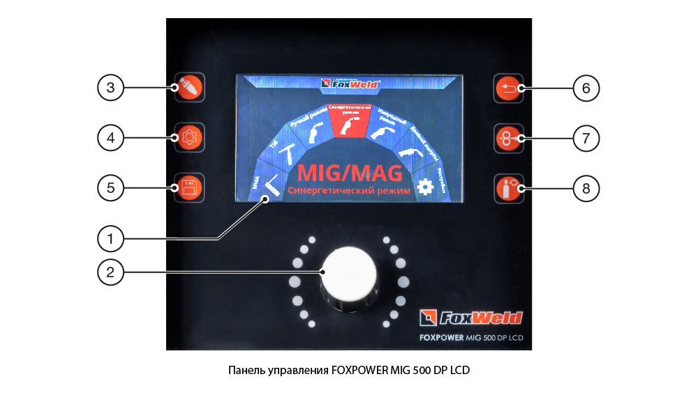 ПАНЕЛЬ УПРАВЛЕНИЯ FOXPOWER MIG 500 DP LCD
