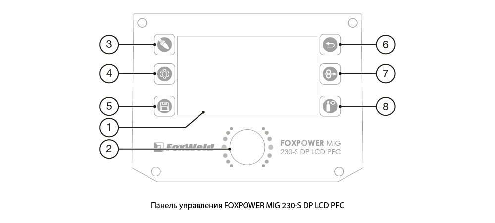 ПАНЕЛЬ УПРАВЛЕНИЯ FOXPOWER MIG 230-S DP LCD PFC