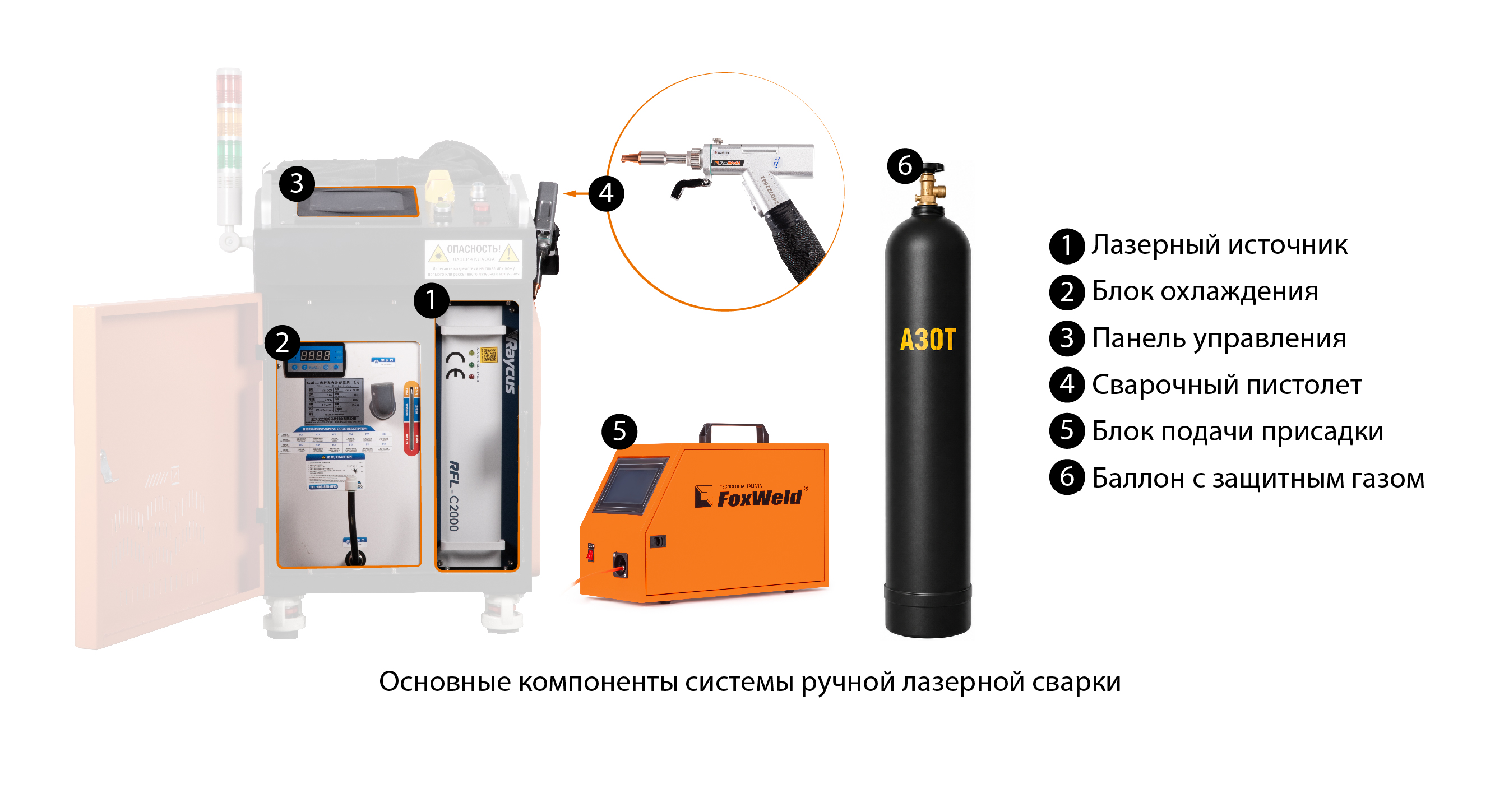 Аппараты лазерной сварки: устройство, выбор, применение