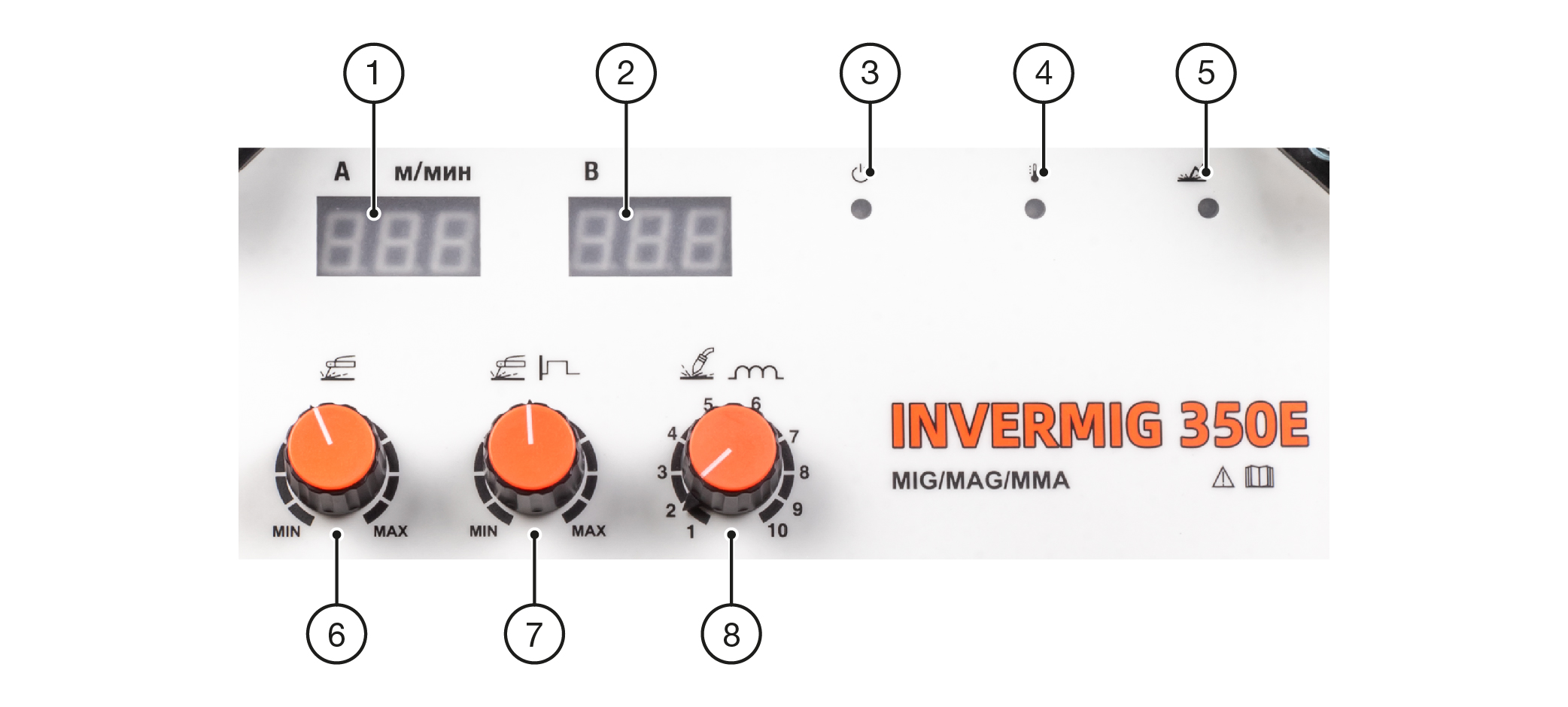 ОРГАНЫ УПРАВЛЕНИЯ И ИНДИКАЦИИ INVERMIG 350E