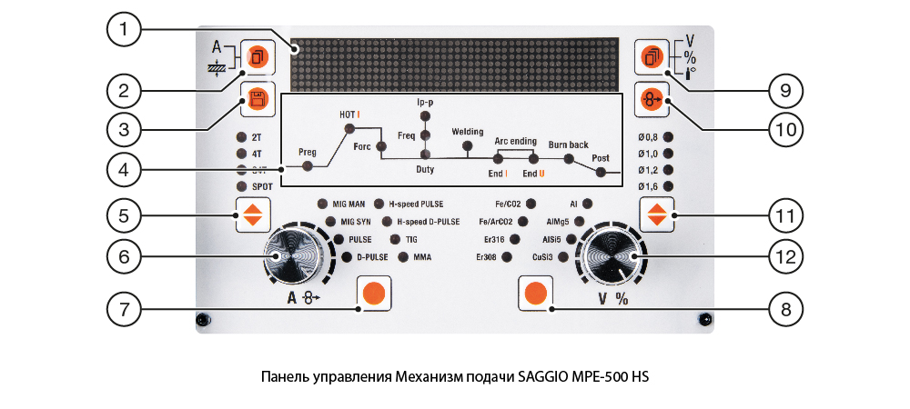 ПАНЕЛЬ УПРАВЛЕНИЯ
