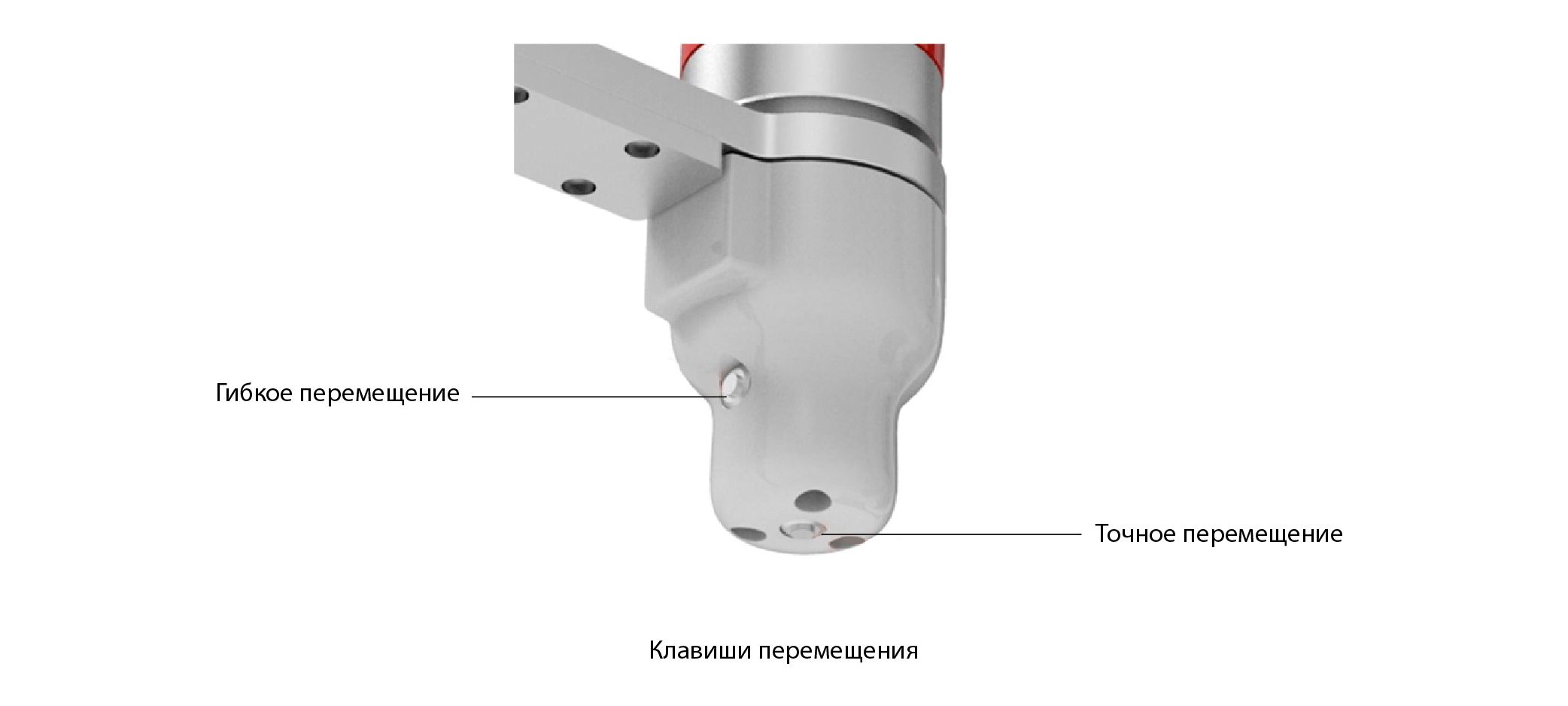 КЛАВИШИ ПЕРЕМЕЩЕНИЯ