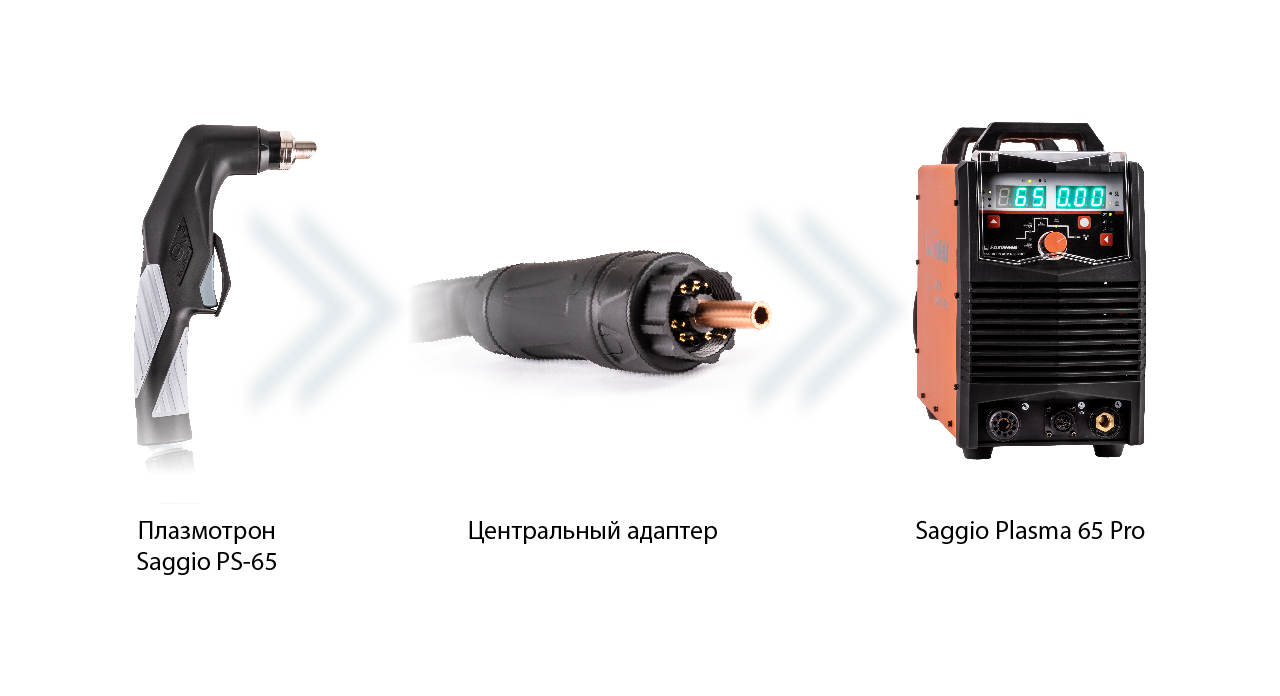 Новинки-2025: плазмотроны Saggio