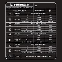 Комплект аппарата аргонодуговой сварки SAGGIO TIG 320 AC/DC PULSE LCD